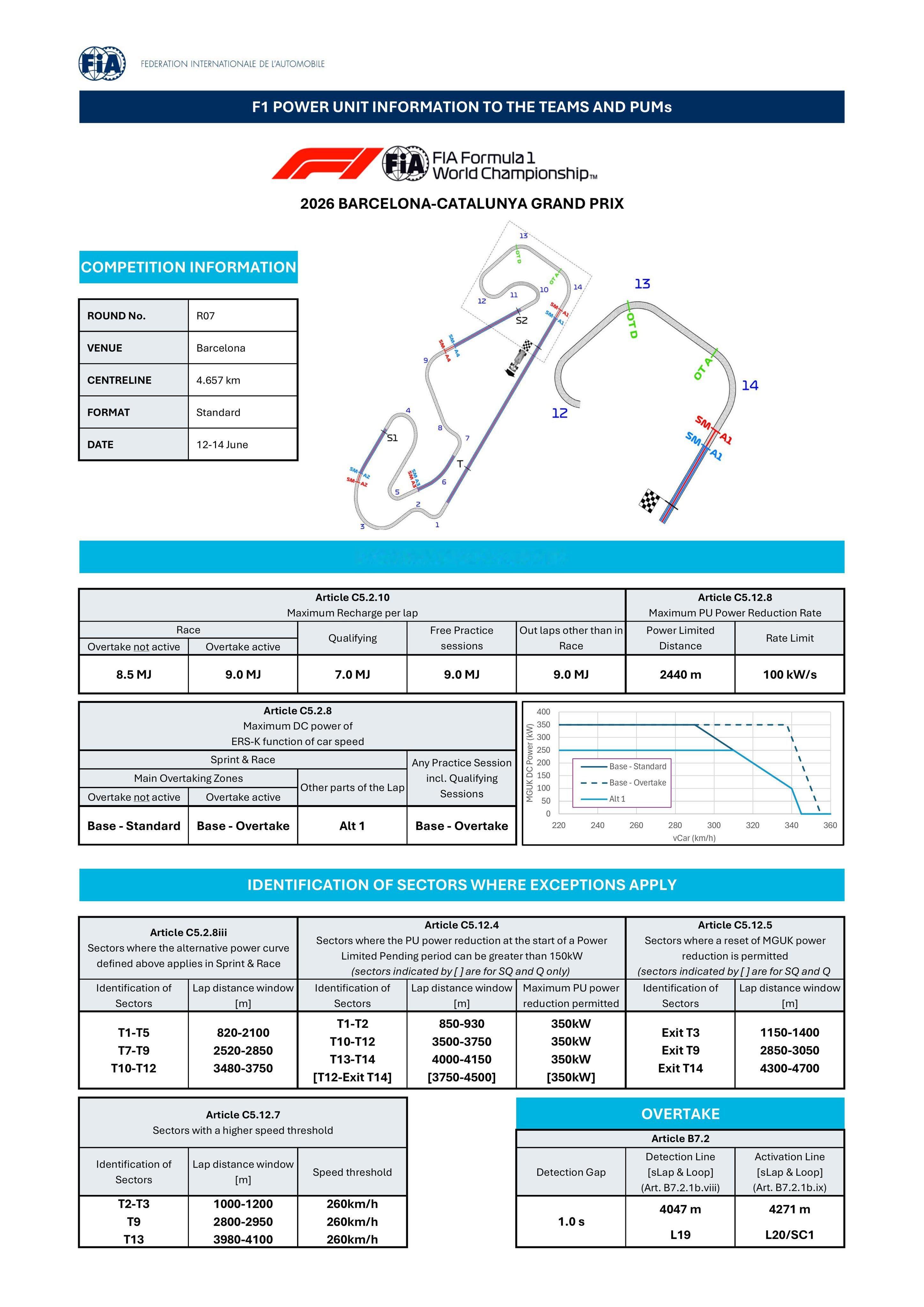F12026F1巴塞罗那大奖赛 F1巴塞罗那大奖赛动力单元能量部署信息 