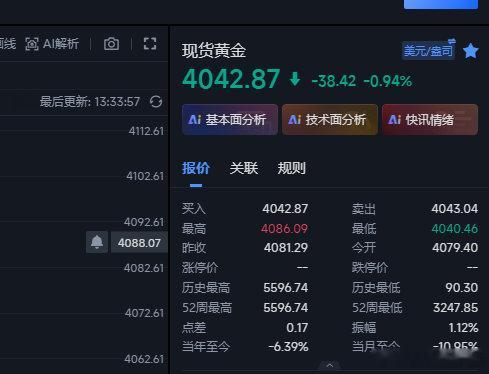 黄金在4070的空余仓现在全部在4042这里全部收割出来，随后建议在4042/4
