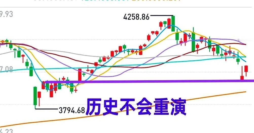 昨天A股暴跌，一个叫“渔夫”的博主，在3930点附近喊了一嗓子。
当时满屏的数字