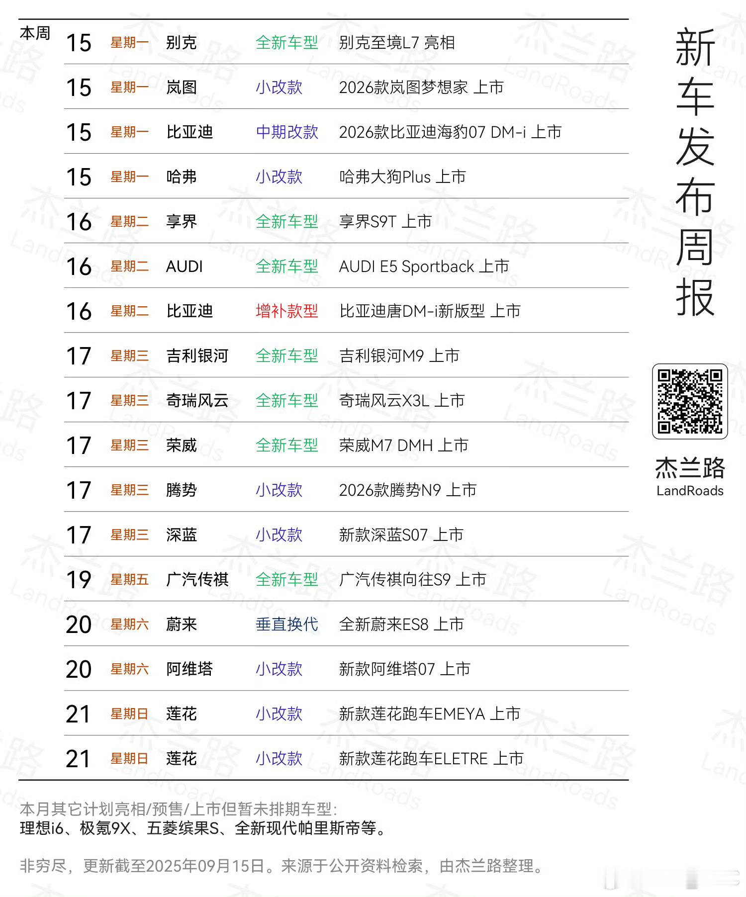 这周新车又爆表了[允悲]看的过来么还 ​​​