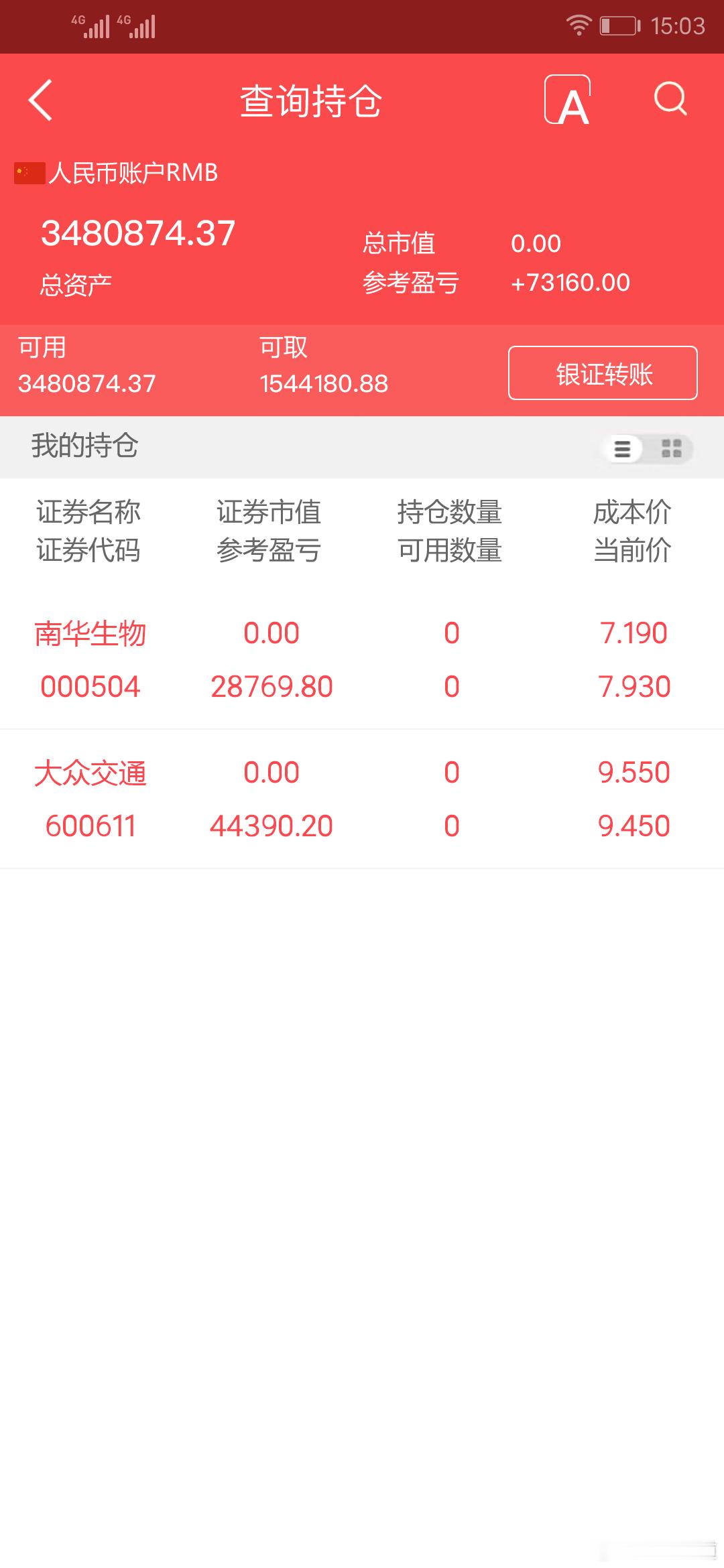 实盘擒龙；9月4日，3480874.37本金；46.7万，目前账户348万，总体