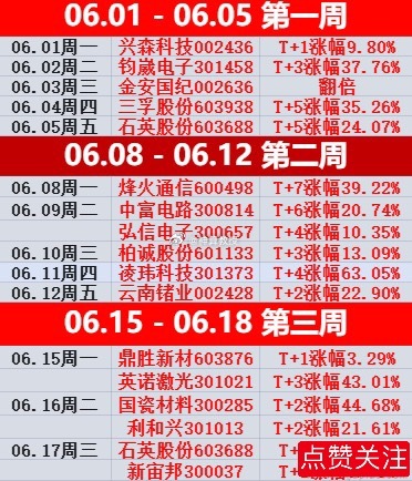 又一周结束了🔚上车“科技”只有一天是痛苦的，上车“老登“每天都是痛苦的，不信就