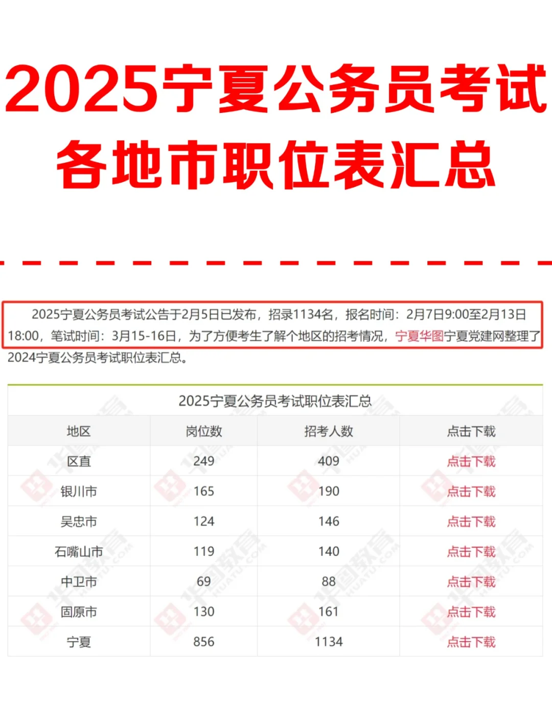 汇总！25宁夏省考各地市职位表