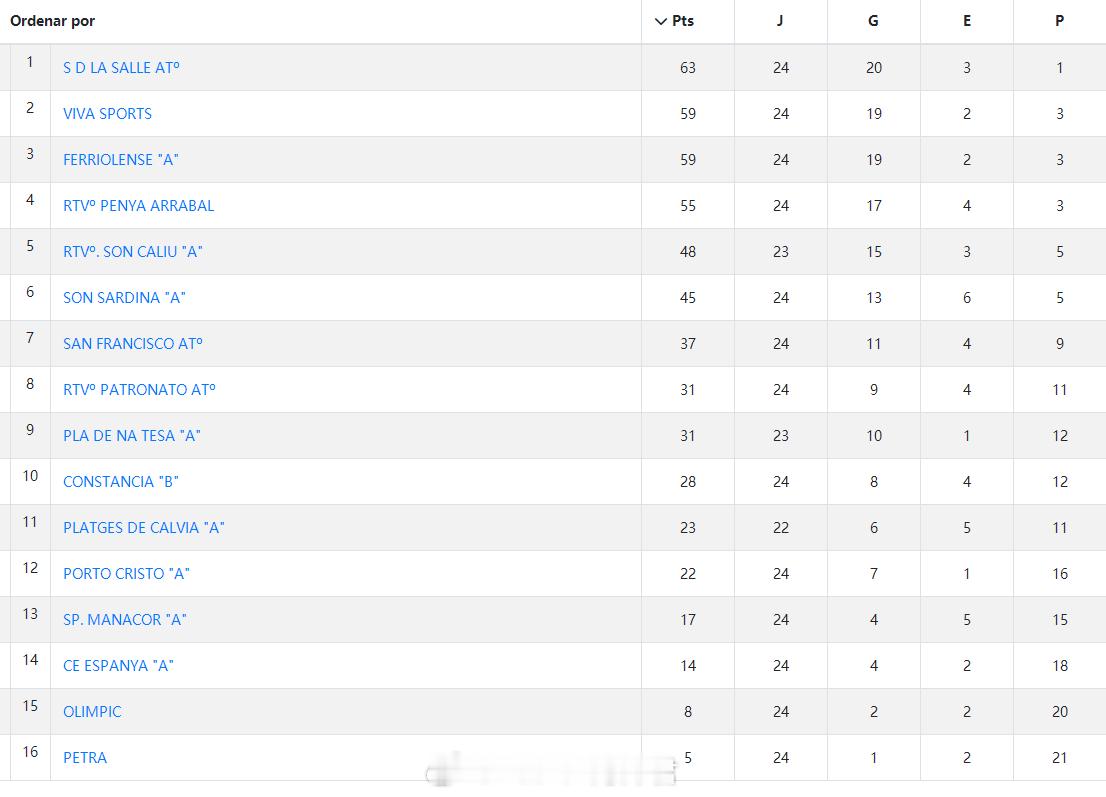朱彦萱【西班牙巴利阿里U16优选(2) 马略卡A组 第24轮】2026年4月11
