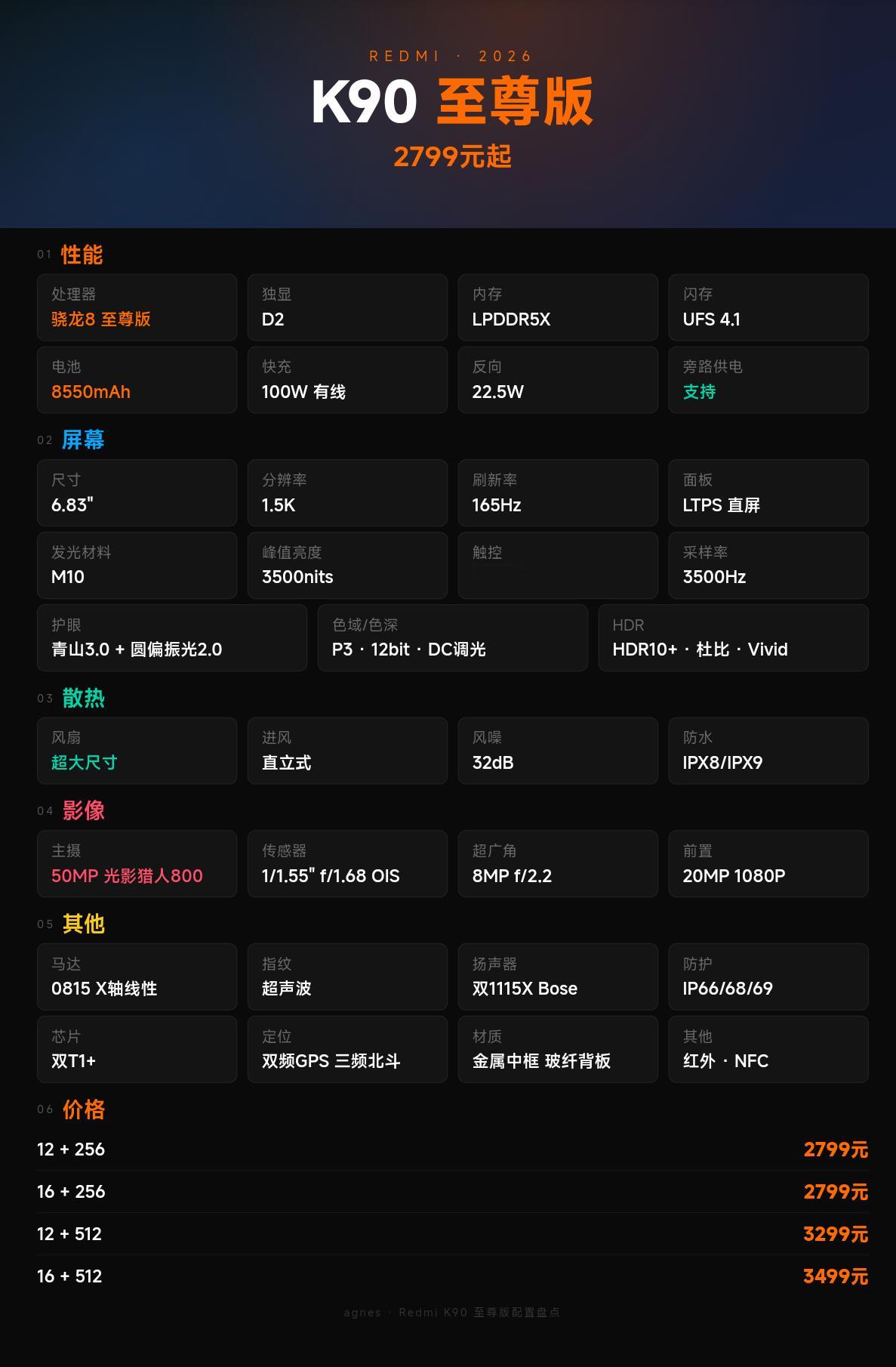 K90至尊版参数一图懂 