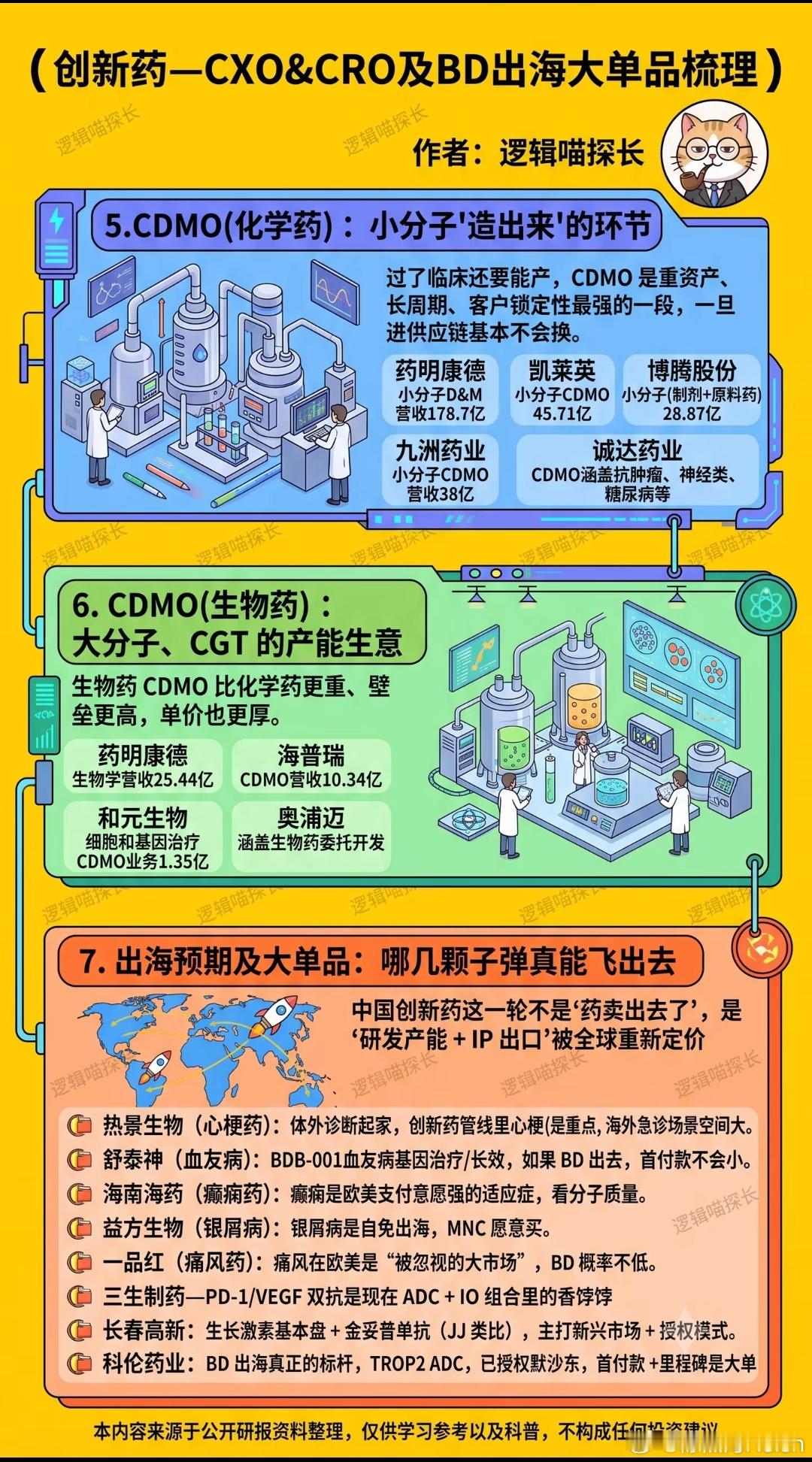 创新药 