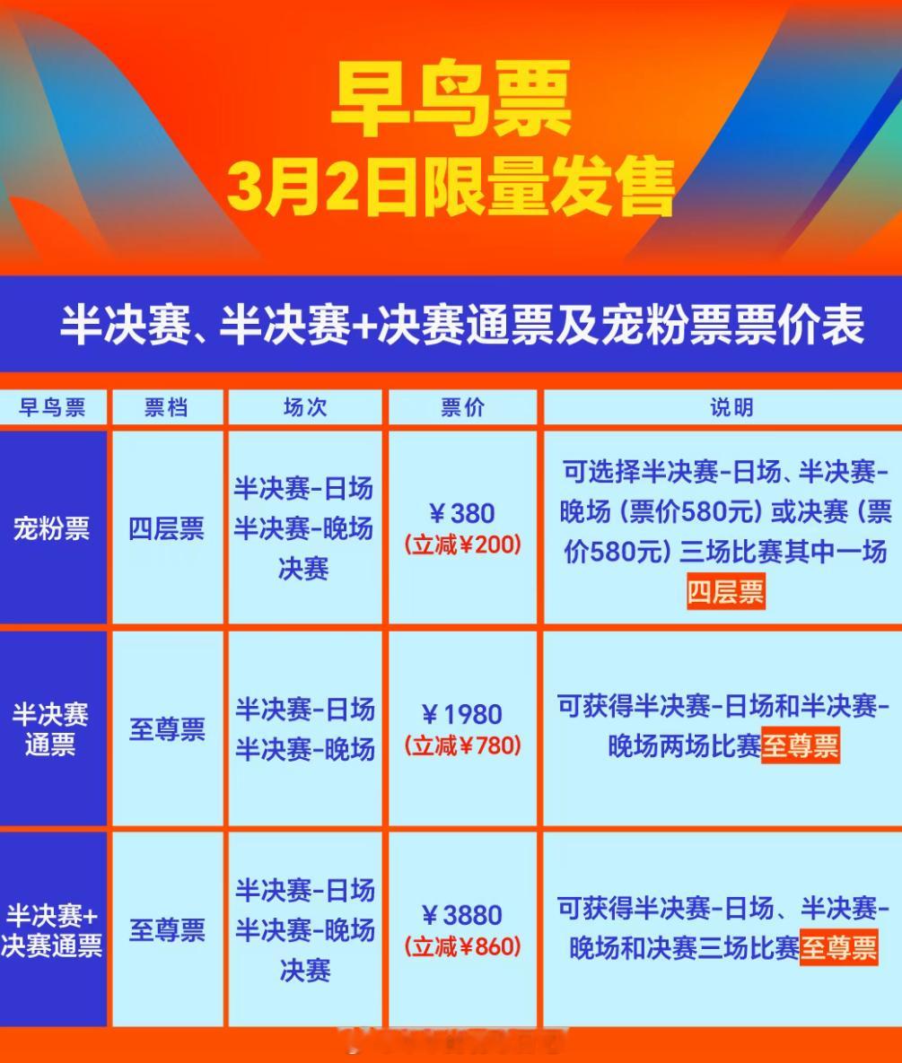 2026年亚洲羽毛球锦标赛  宠粉票 380 四层票可选择半决赛日场、半决赛晚场