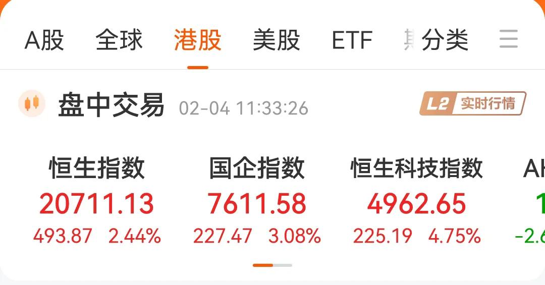 今天港股大涨，恒生科技指数一度大涨超过5%，为什么每次港股的大涨，都发生在A股停