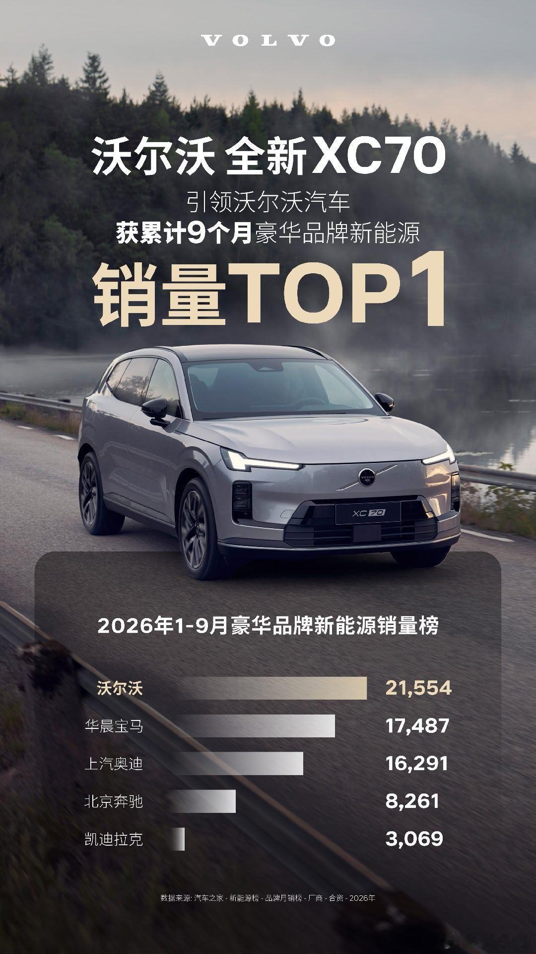最新销量出炉！沃尔沃拿下豪华新能源“9连冠”📊2026年1-9月豪华品牌新能源
