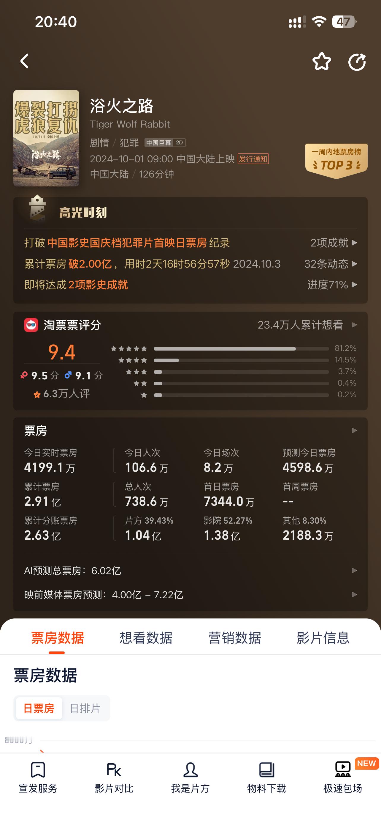 #赵丽颖[超话]##电影浴火之路##赵丽颖李红樱# 今天淘票票猫眼都超预测了！今