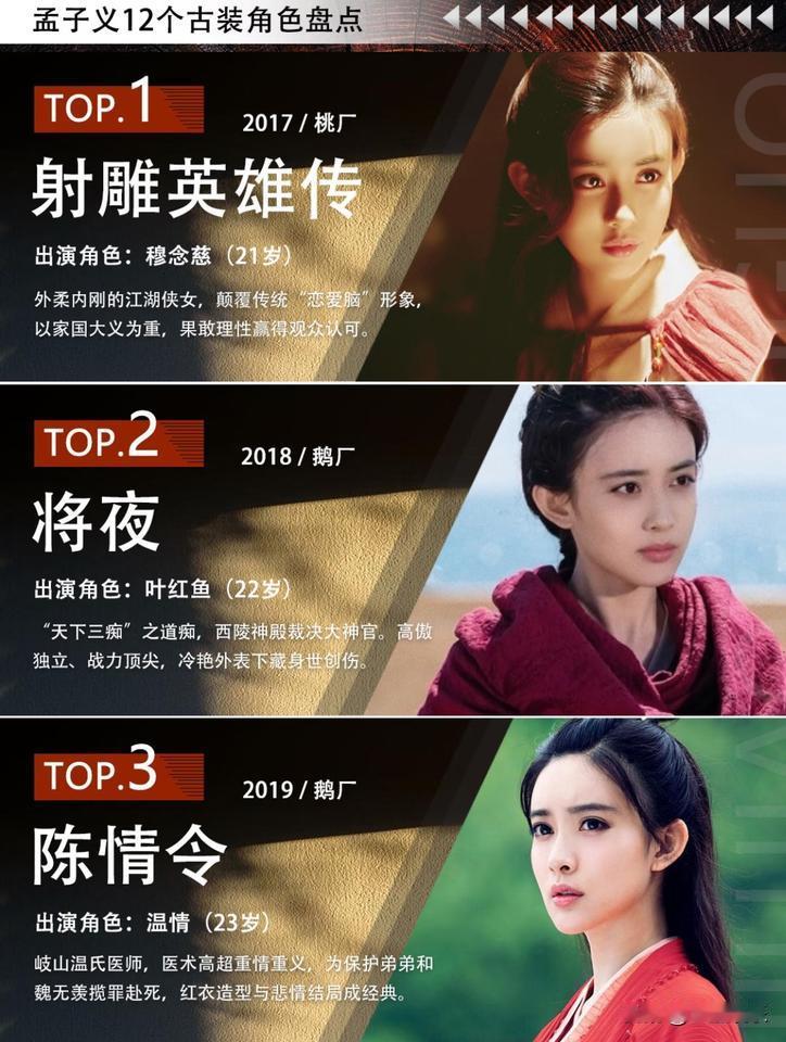 这姐是焊亖在古装赛道了吗？出道12年12位古装角色，你最喜欢哪位呢 ？孟子义 古