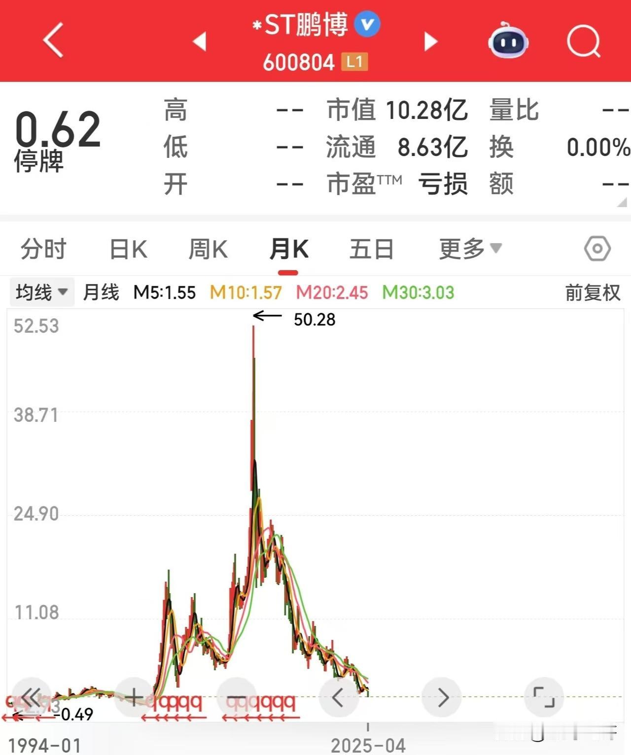 连续十年财务造假的鹏博士终于要退市了！曾经是坑了多少人啊？

2015年，鹏博士