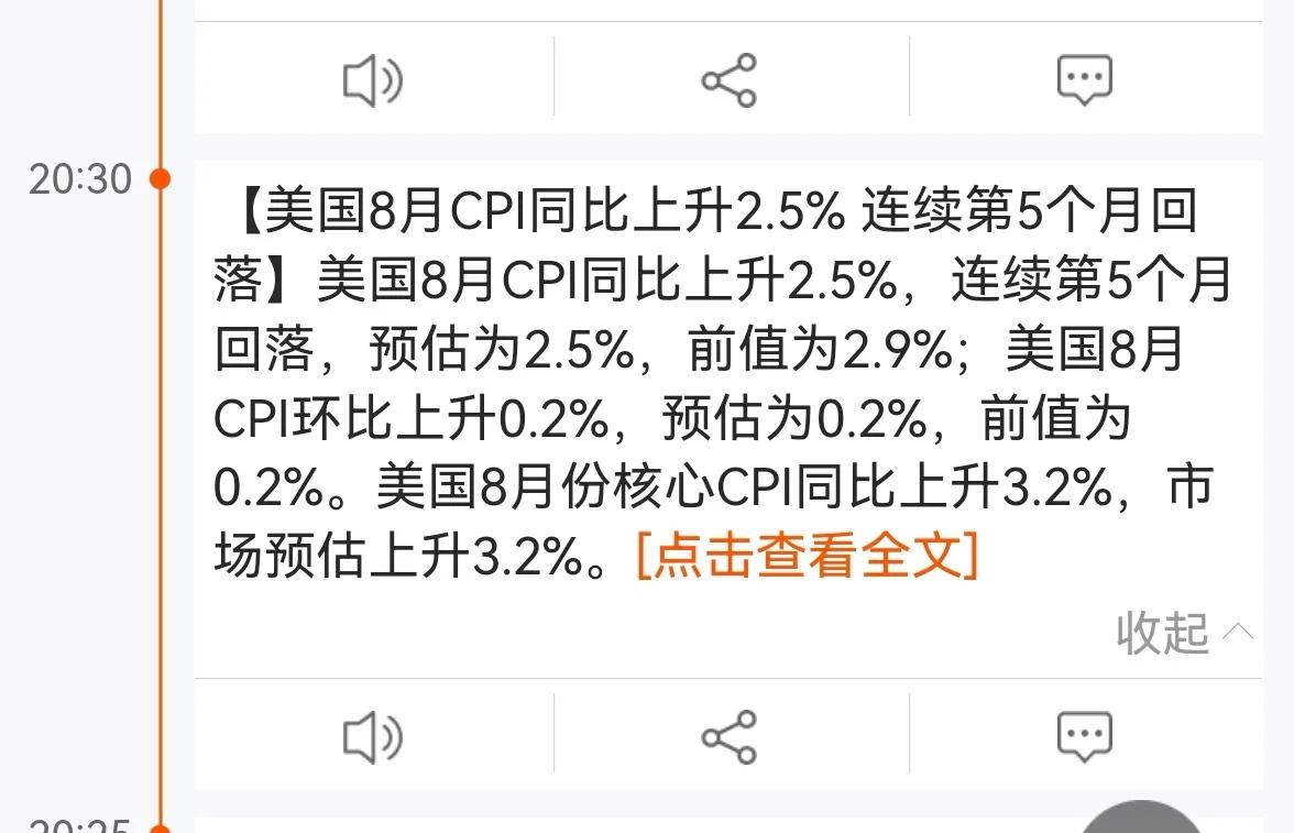 老手晚间说股：（5）
美国刚公布8月份CPI数据，符合市场预期。
消息公布后，美