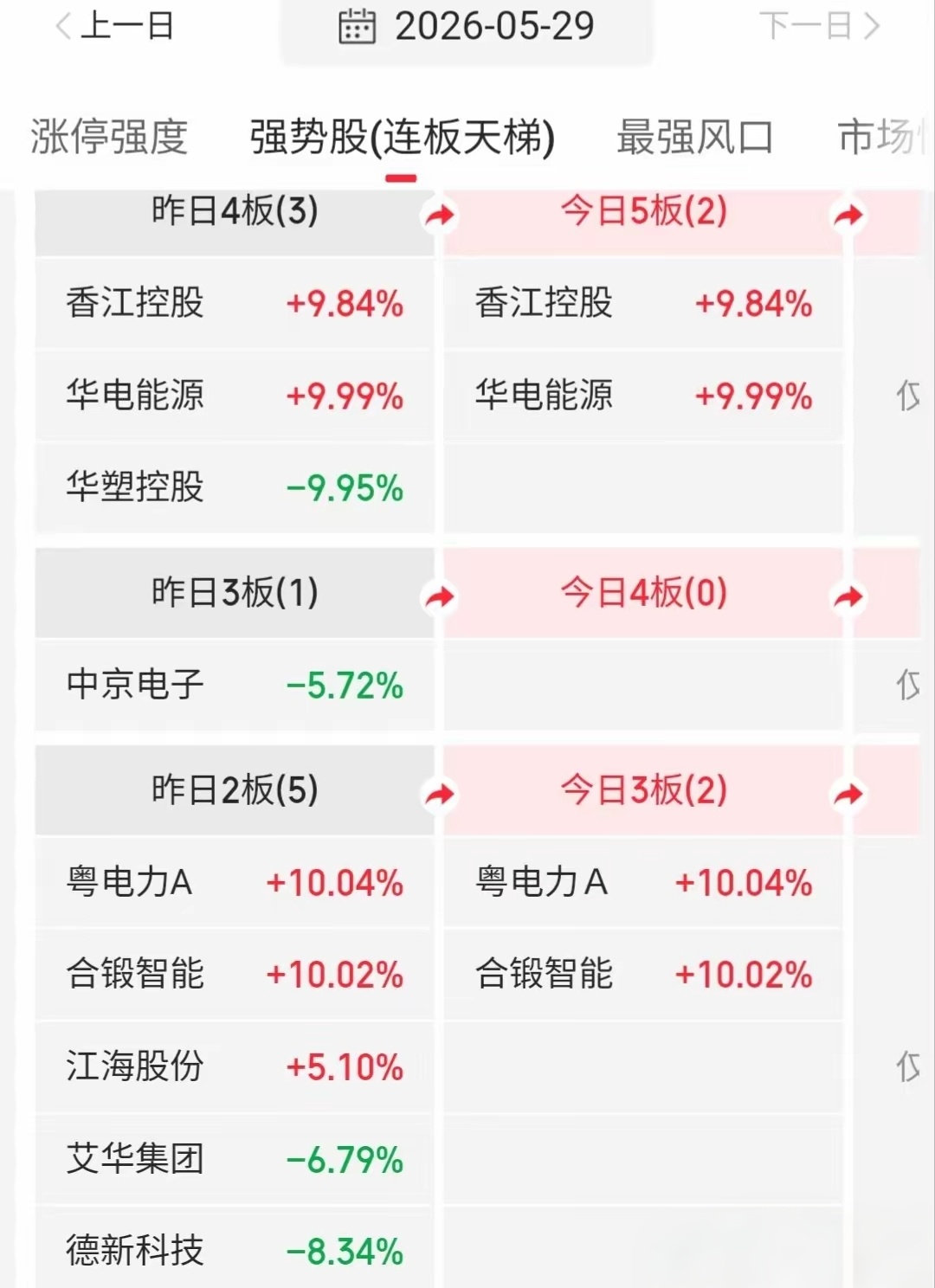 5.30人气股快速点评+重大事项速递人气股点评（精准操作指引）1. 豫能控股：横