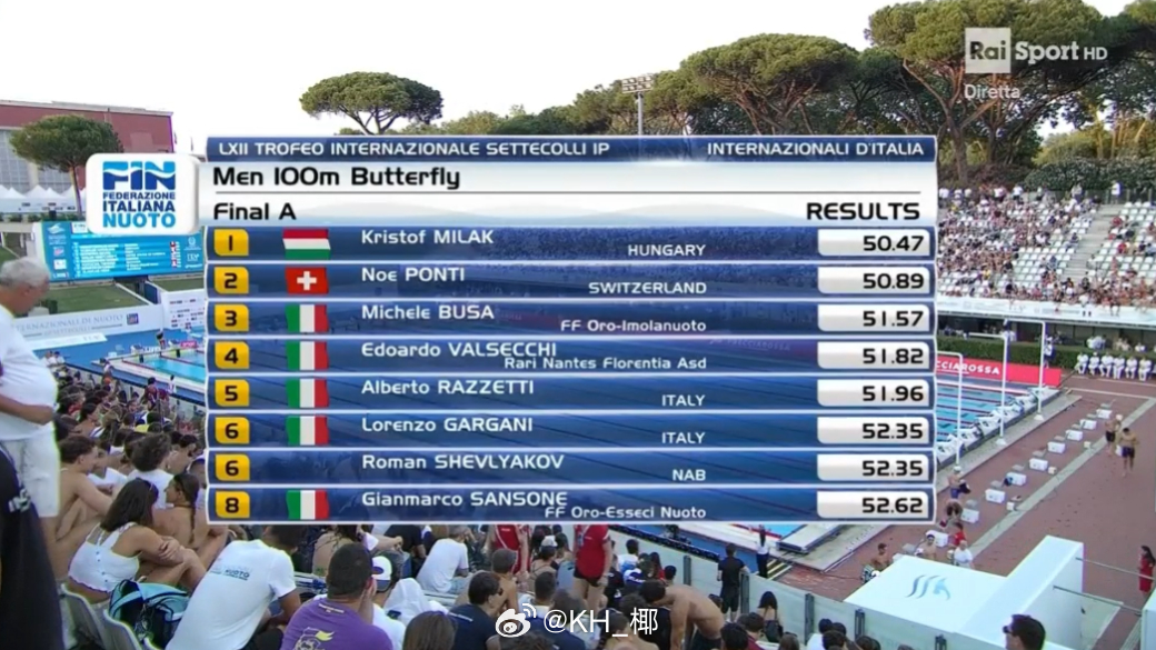 Sette Colli公开赛 男100蝶决赛🇭🇺大米 50.47 🇨🇭P