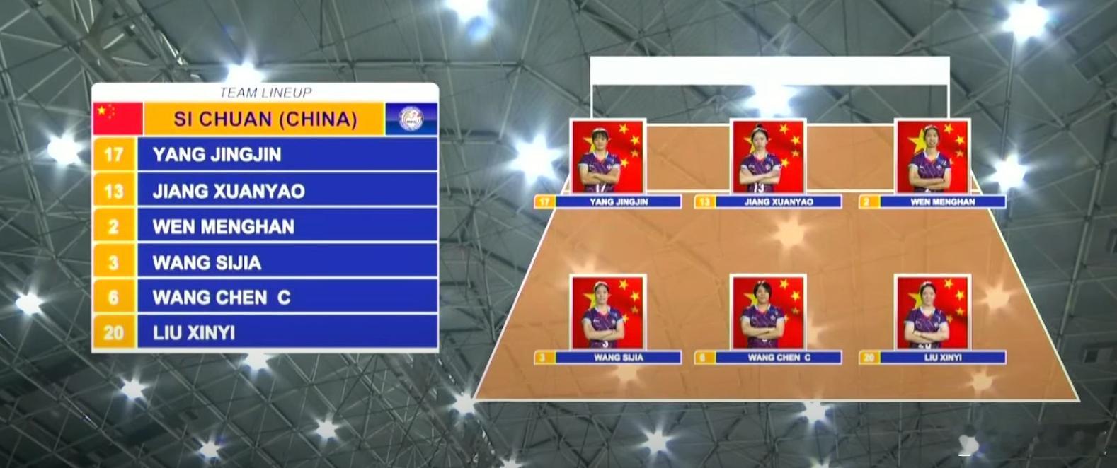 国际排坛动态2025VTV女排国际邀请赛：四川队3-1（25-21/25-19/