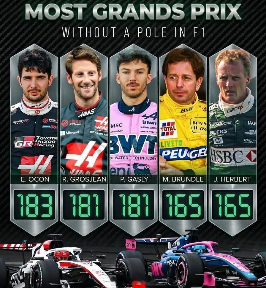 f1 史上参赛次数最多却从未拿到杆位的车手排名，奥康今年有望继续霸榜 北京