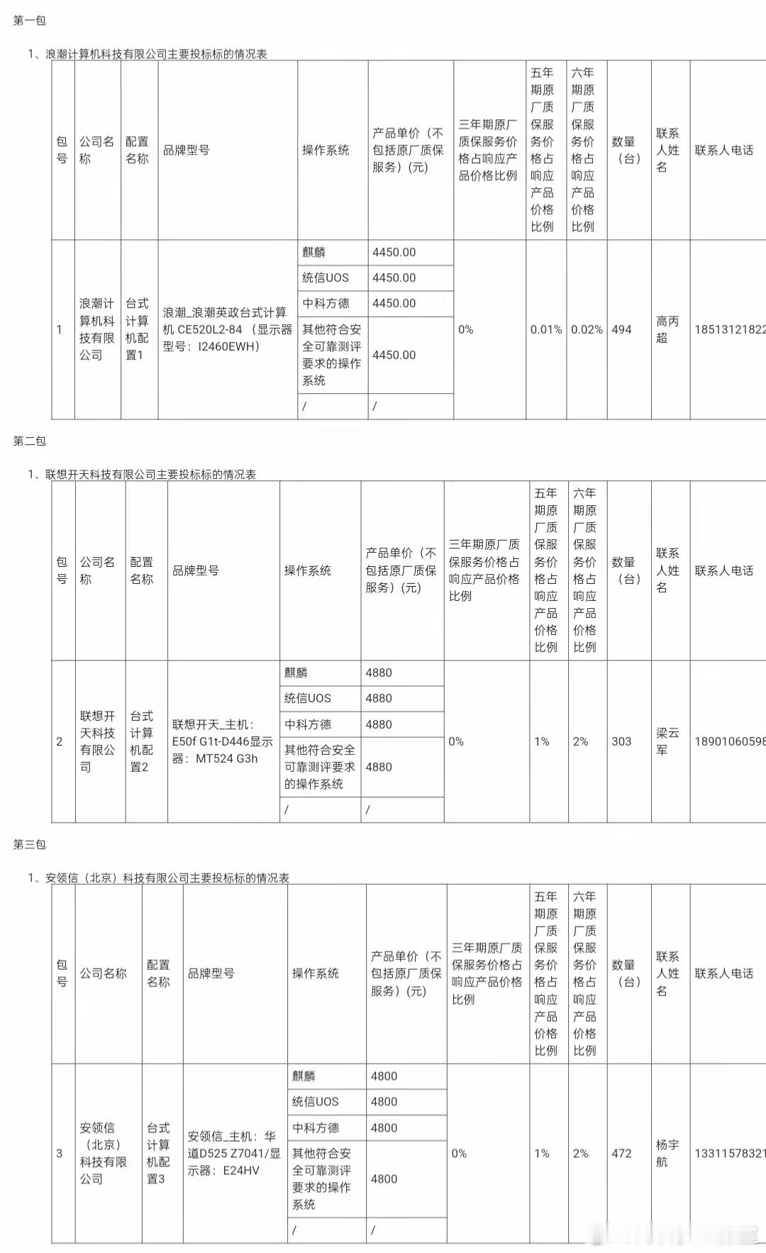 来源:中国芯说央采8月台式机结果出炉，龙芯、申威份额大增，海光依然断层领先。8月