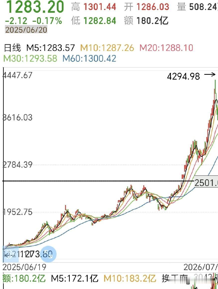 从此，A股再也没有牛市与熊市！因为你说他熊市，他就牛给你看！你说能牛市，他就熊给