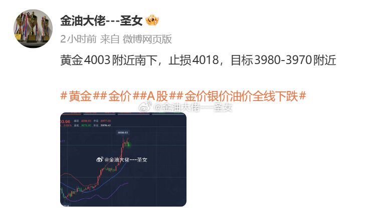 黄金3978了，我们4003的 南下，如果把止盈设在3980的那么恭喜你们拿下2