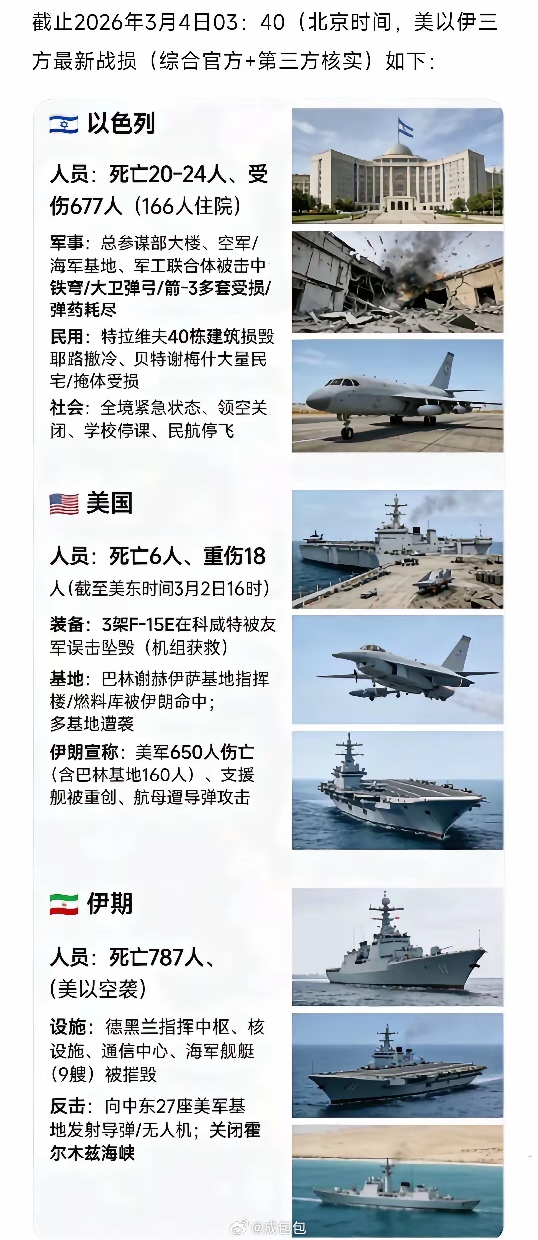 以美袭击伊朗最新战损 