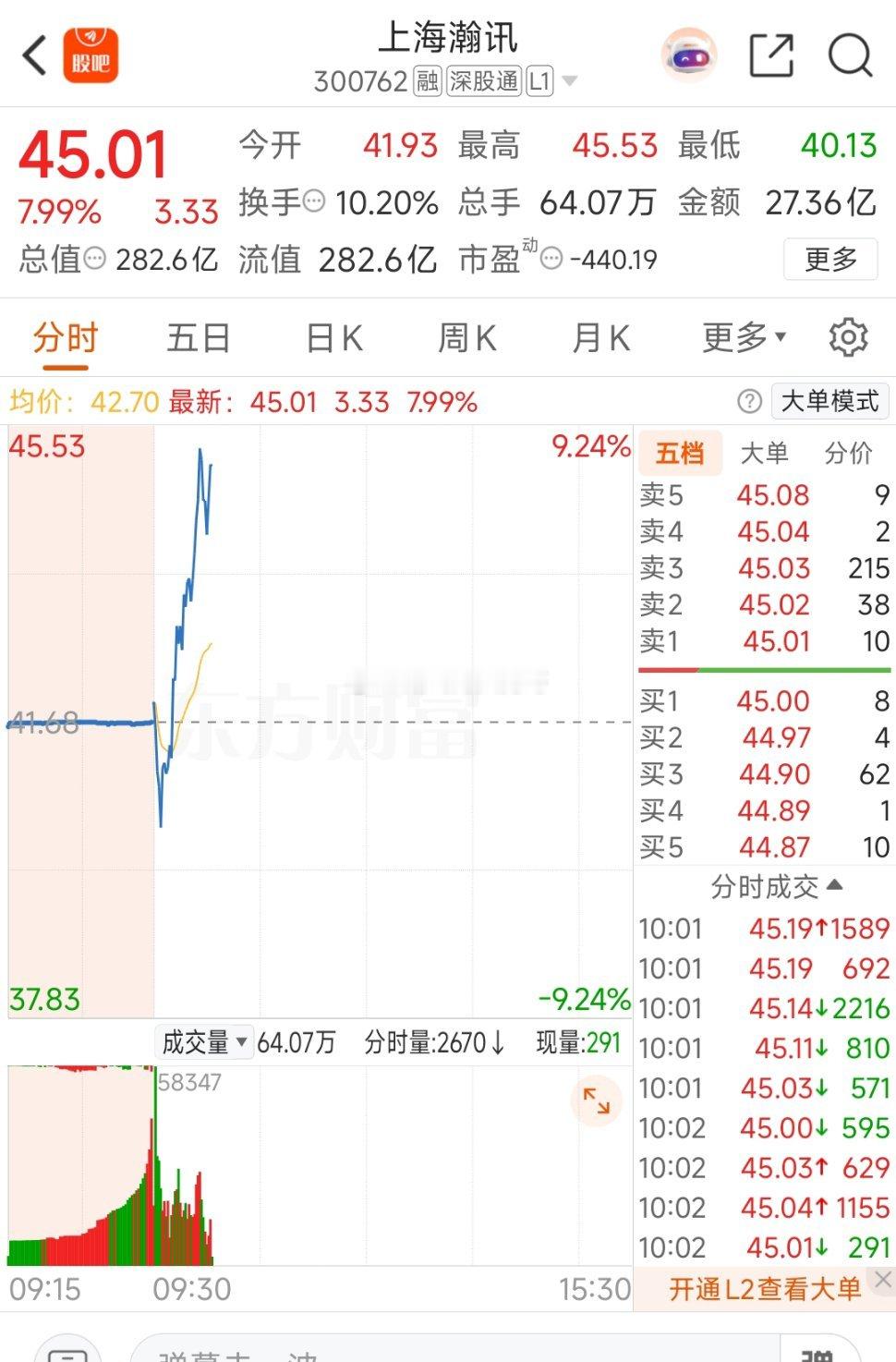 今年2026年开门第一天，$上海瀚讯 sz300762$ 也是直接开门红！$永鼎