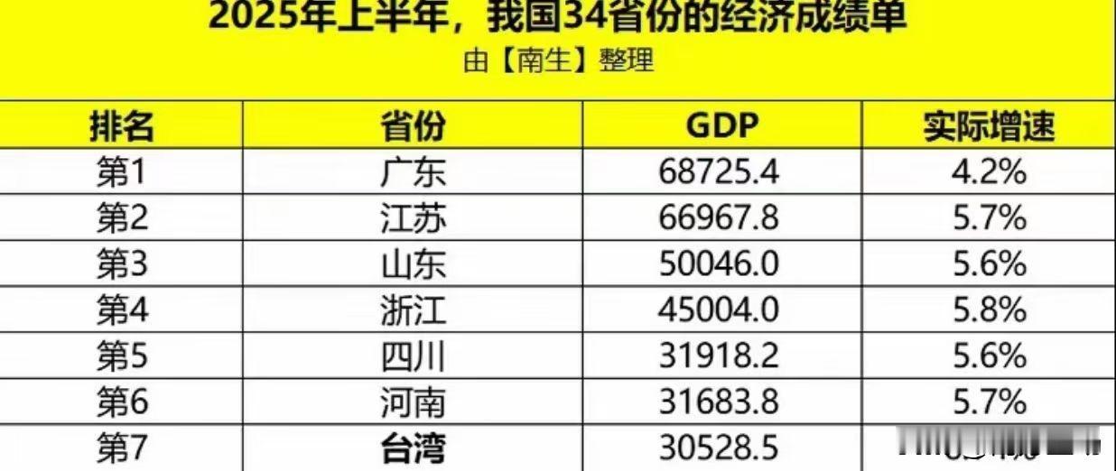 走南闯北多年，接触过的台湾人给人感觉都非常自信，并且他们国语说得也非常好。
为什