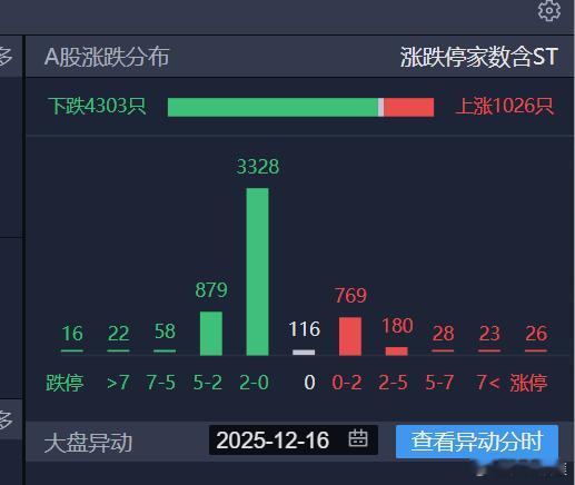 这个月 是机构私募争斗名次的最后一个月，为了提升战绩，可能本月波动会很大，建议，