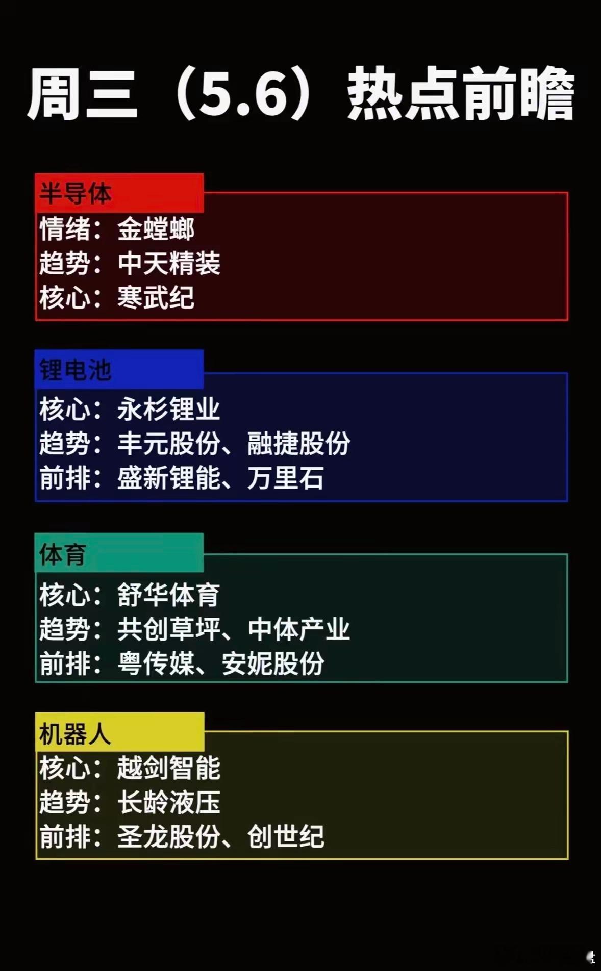 5月6日市场前瞻，半导体、锂电池、体育、机器人等赛道或迎来资金关注。半导体方向关