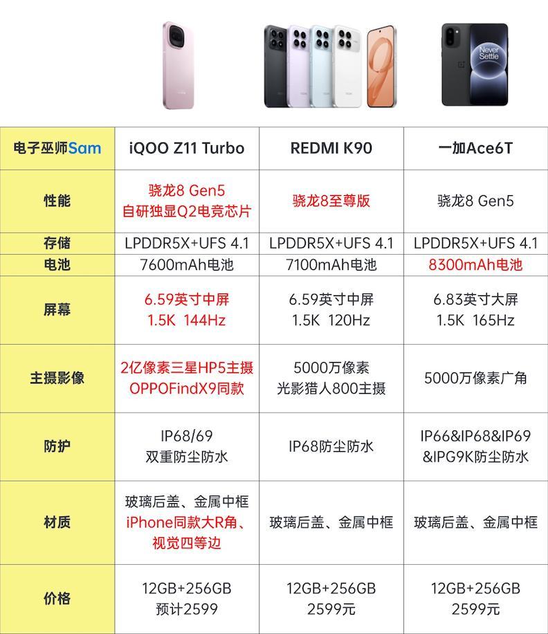 简单看了下马上发布的iQOO Z11 Turbo，我发现这款手机蛮有意思的中端机