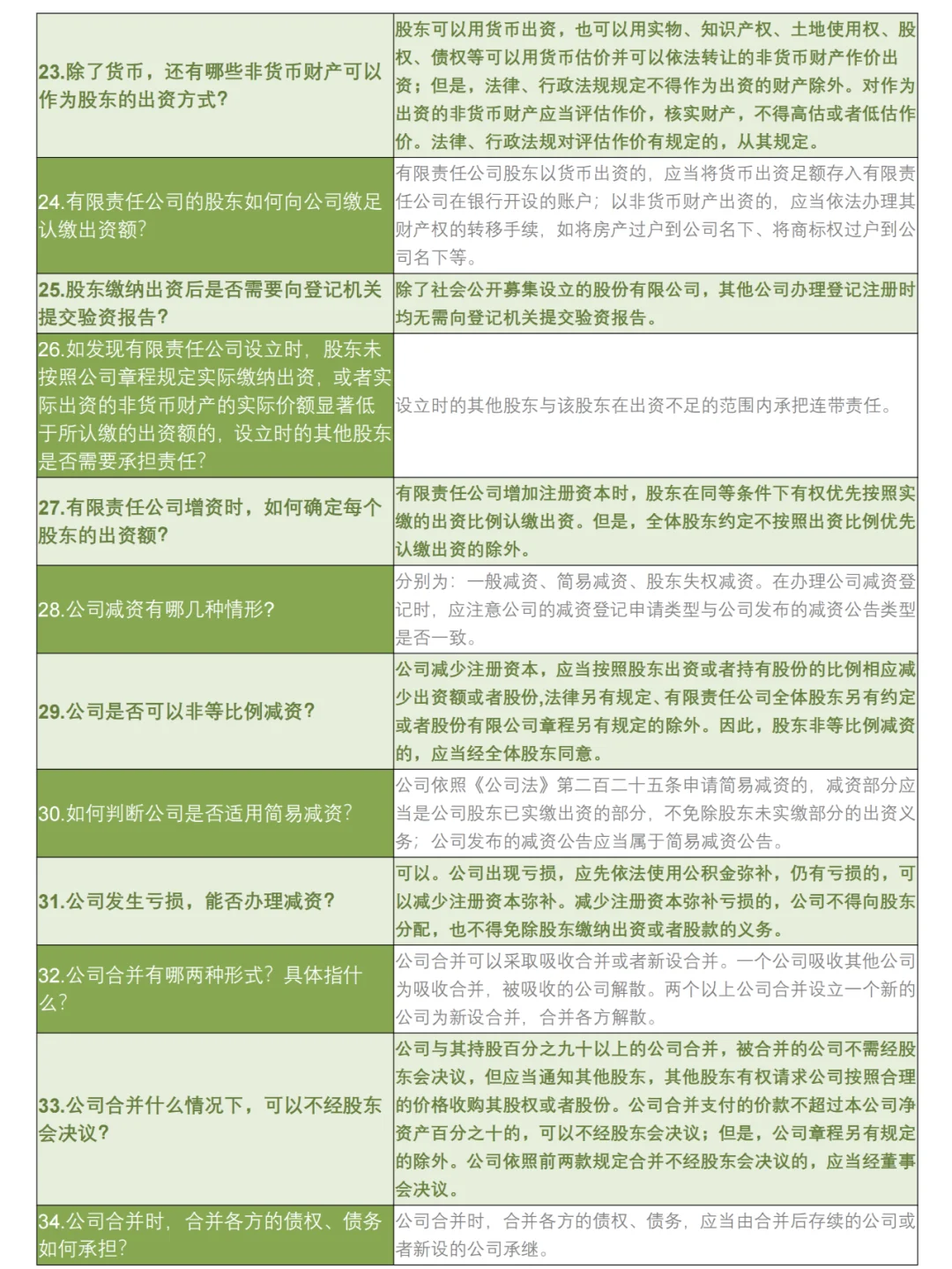 新《公司法》的 90 个常见问题及解析