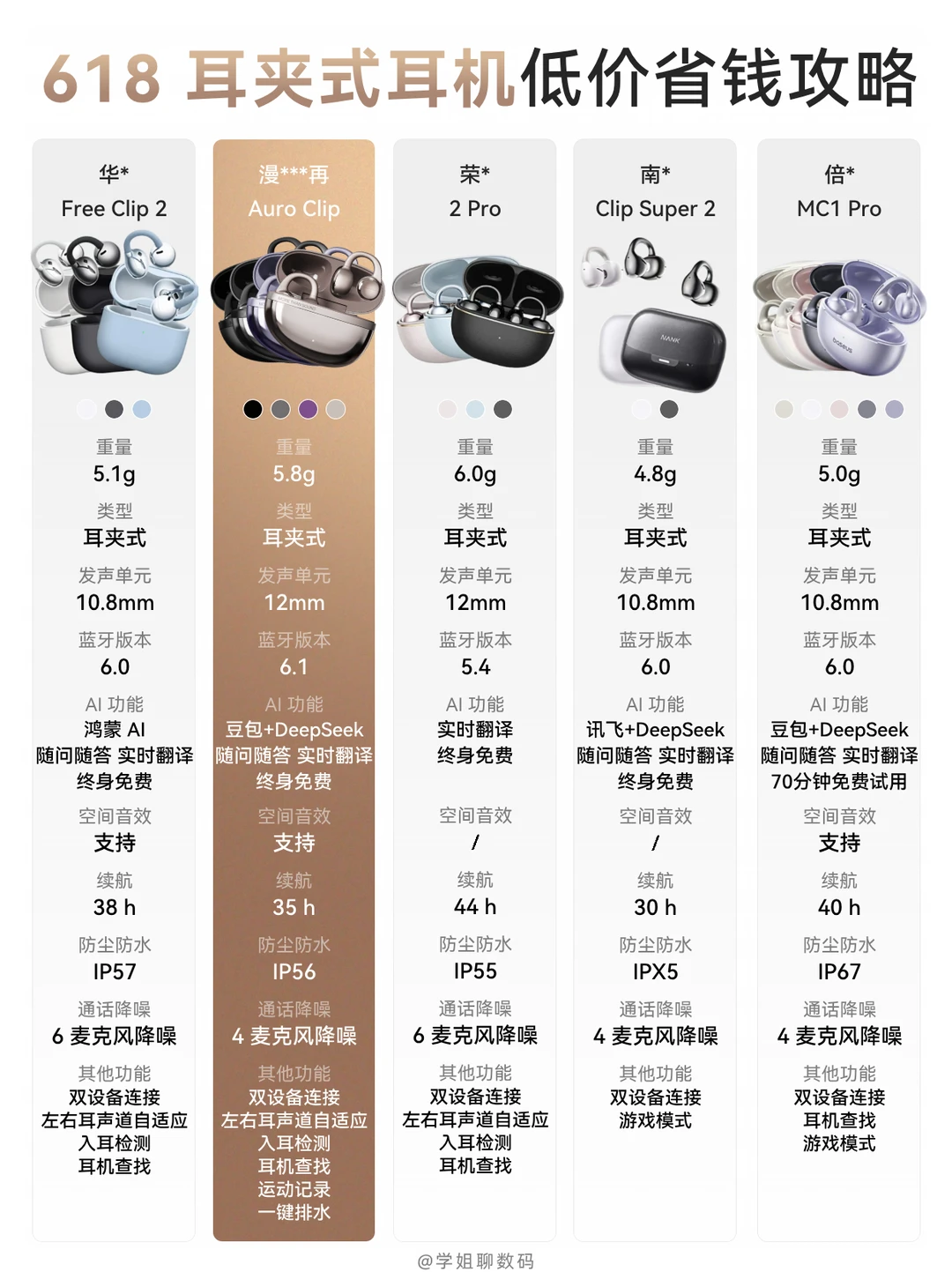618百元耳夹式耳机怎么选？低价省钱攻略