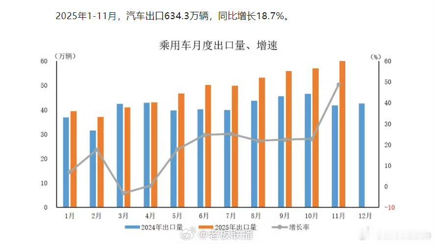 中国汽车年出口量将再创新高 刚刚过去的2025年中国汽车出口预计又创新高。中国汽