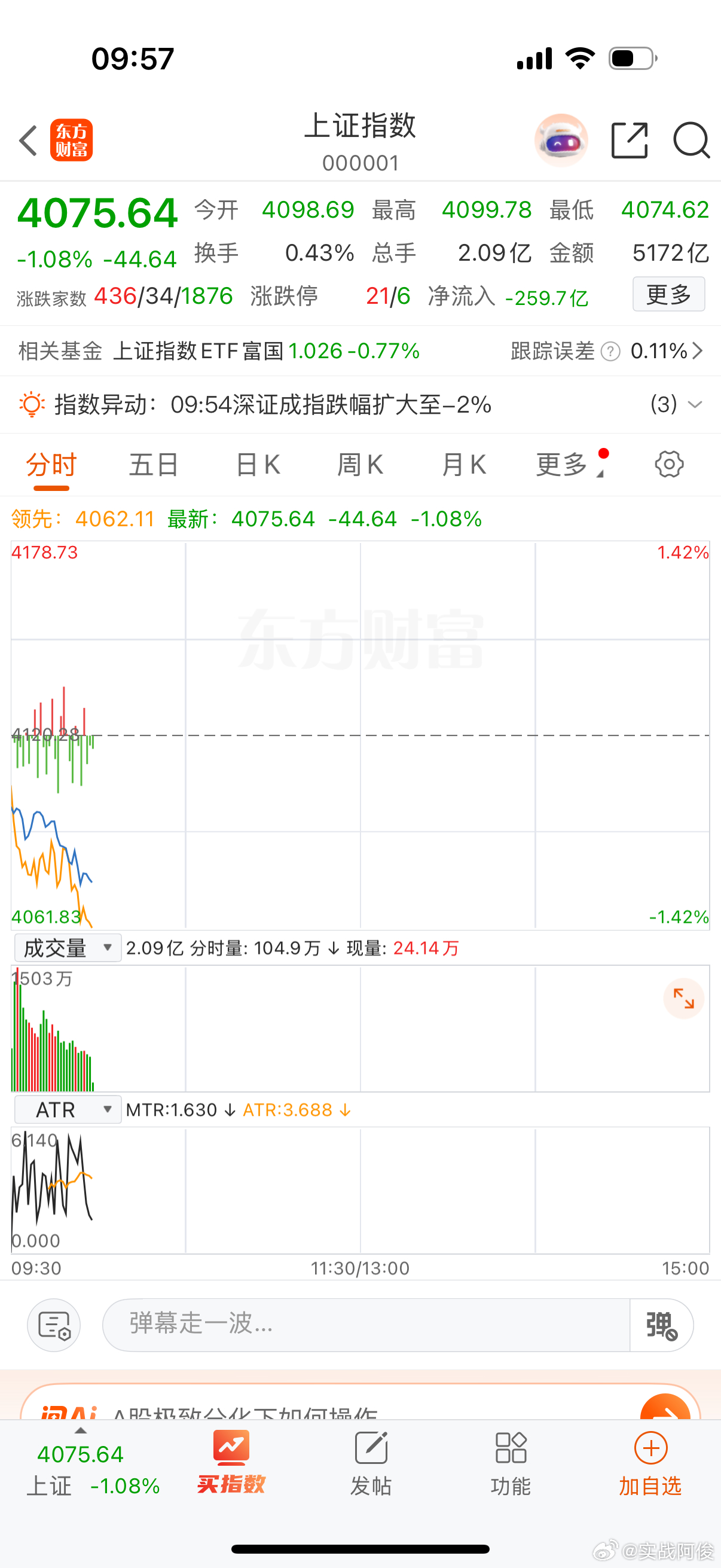 又4000多家待涨，这行情差的离谱… 