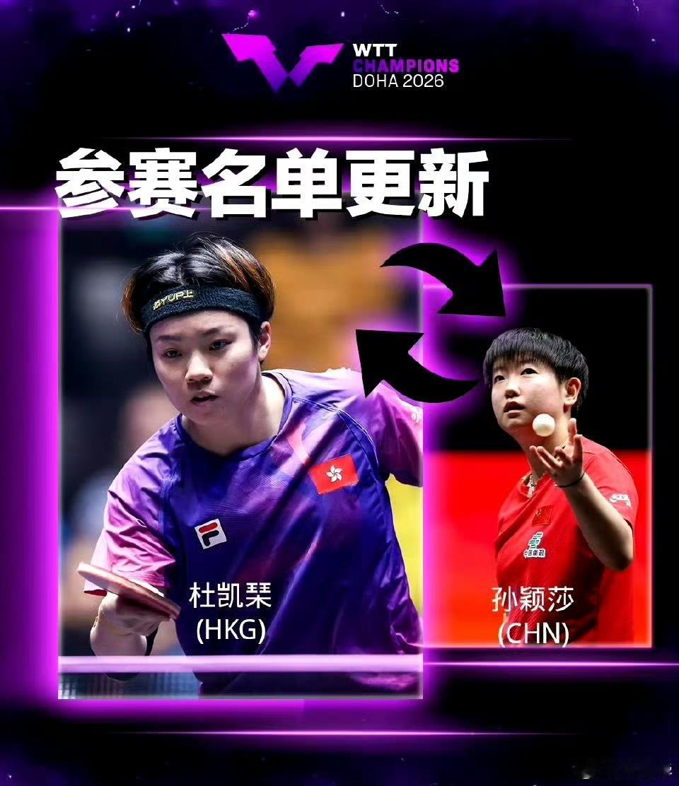 孙颖莎官宣退出多哈冠军赛！伤病复发引全网心疼
 
12月29日，WTT世界乒联正