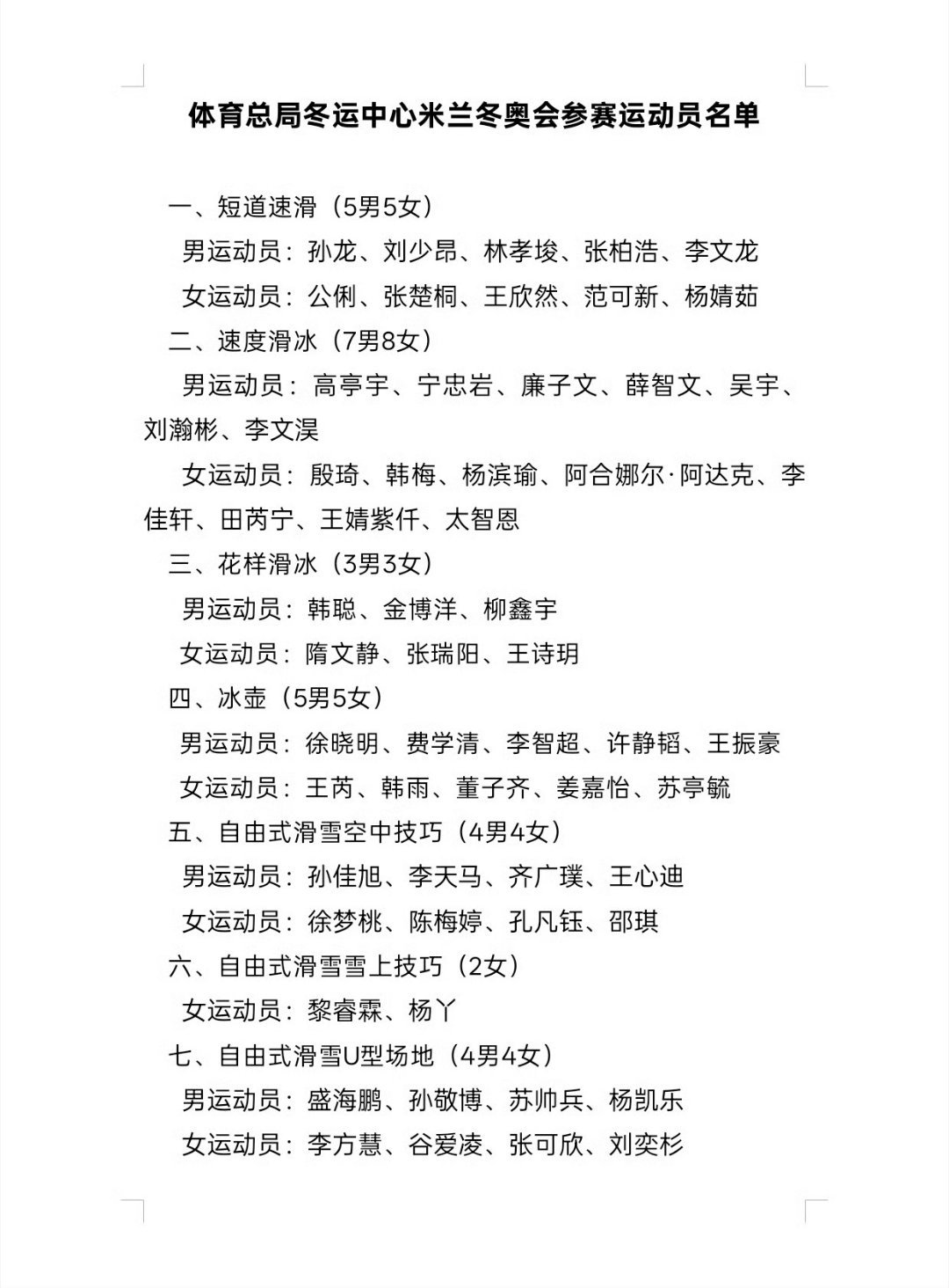 124名运动员参加米兰冬奥会微博冰雪季 一纸名单，一腔热血！124位健儿身披中国