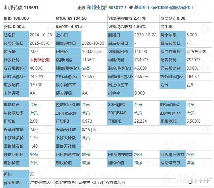 10月28日和邦转债申购。根据当前市场情绪及可转债交易行情，和邦转债上市时预计会