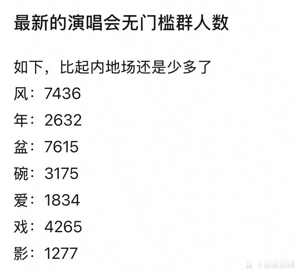 投演唱会最新各家无门槛人数，这个人数门票都不用抢了吧…… ​​​