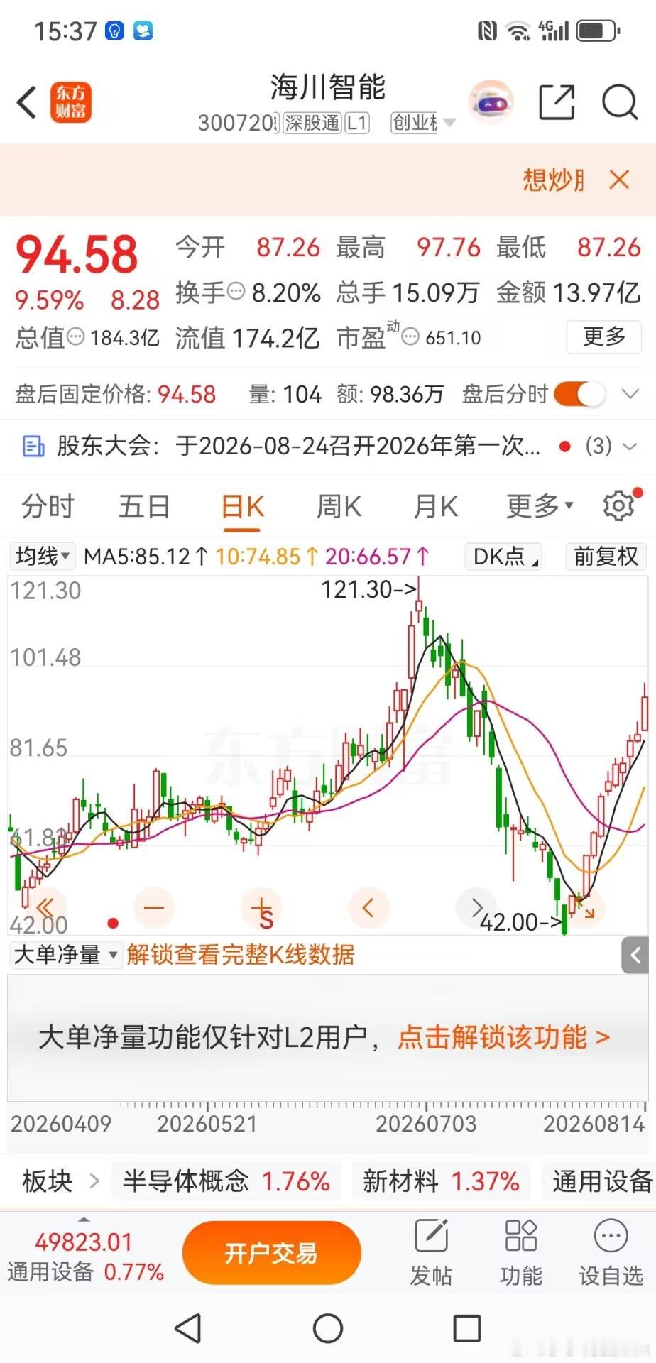 海川智能：典型进攻反转走势这段时间我反复跟大家强调，做强势股不要恐高。要重点去把