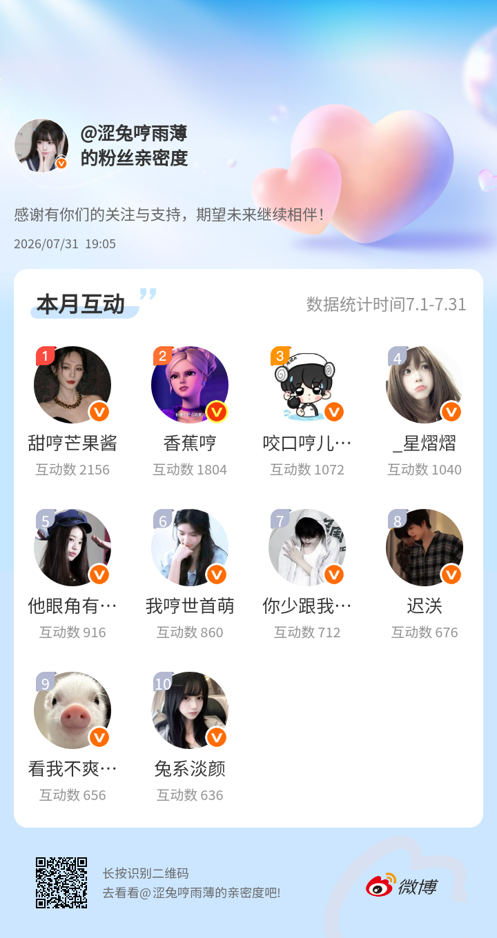感谢有你们的陪伴与支持，期望未来继续相伴～网页链接微博亲密度粉丝亲密度