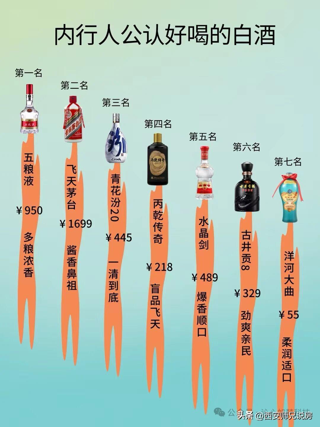 有人喝过丙乾传奇这款酒，这酒真没咋见过！