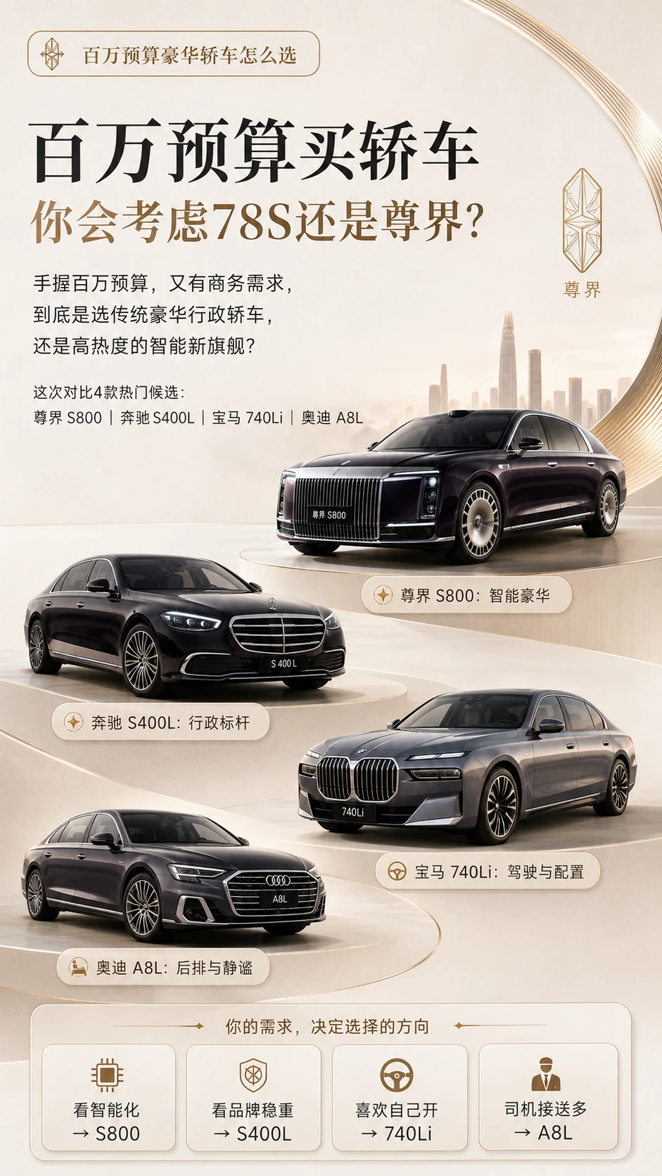 百万预算想买豪华行政轿车，选哪个更合适？