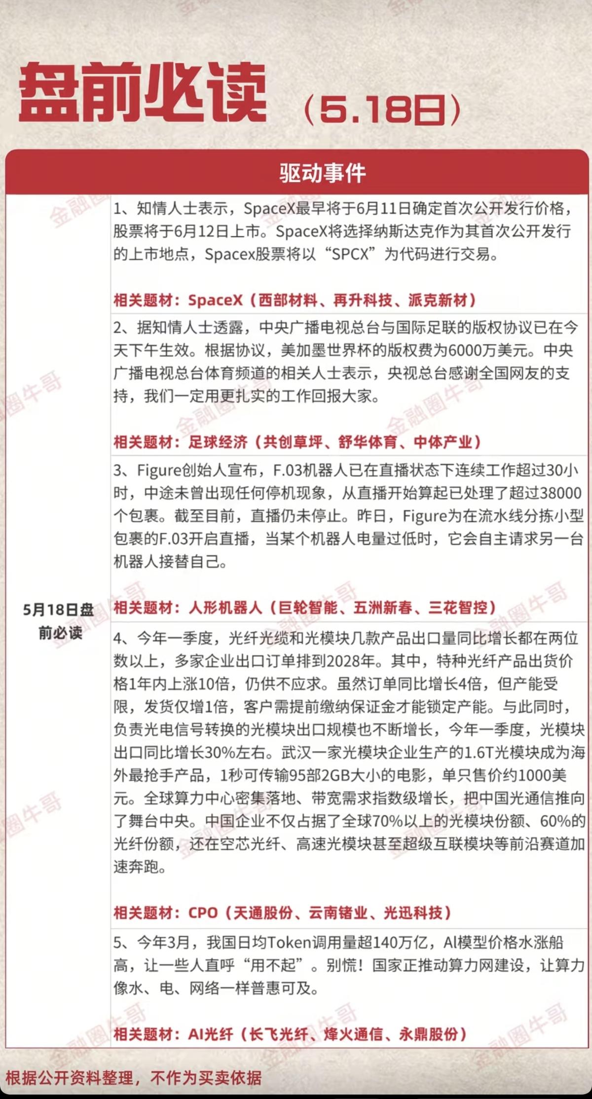 5.18周一  盘前  财经必读！

1.SpaceX商业航天
2.足球经济（世
