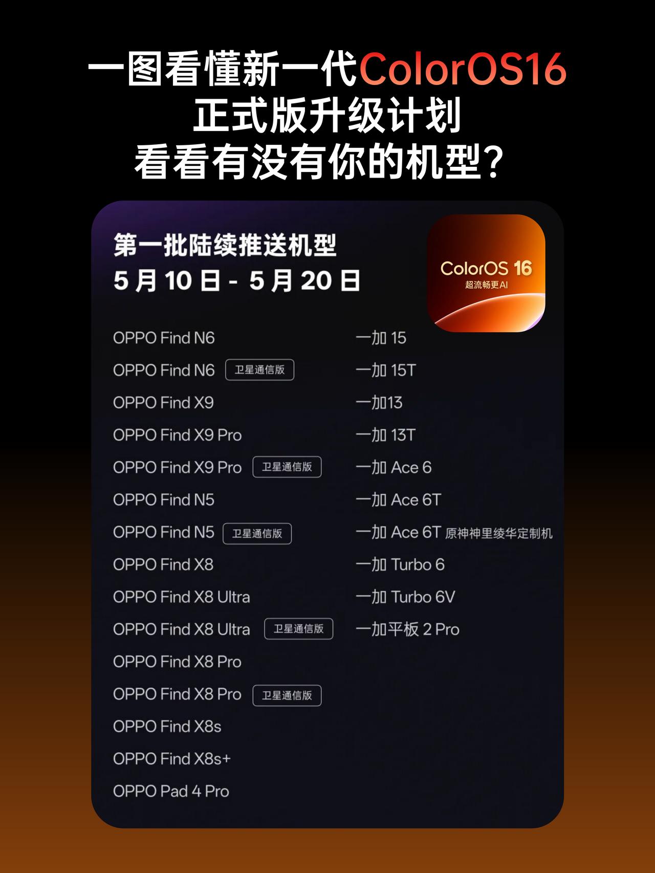 不愧是劳模，新一代ColorOS16升级计划公布！
不得不说，ColorOS工程