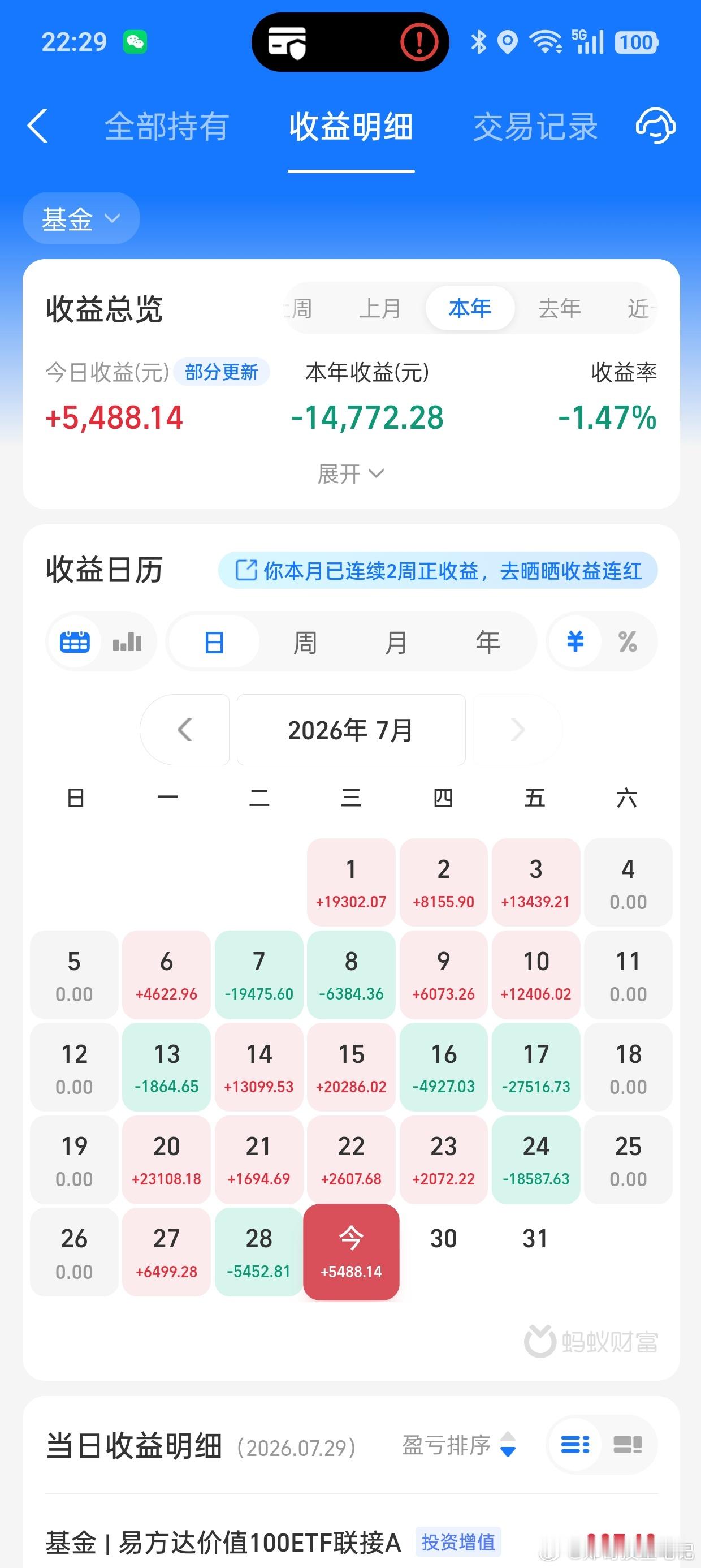 趋势一旦发生改变，短期是很难扭转的，所以当所有人都疯狂的时候，你一定要有独立的判