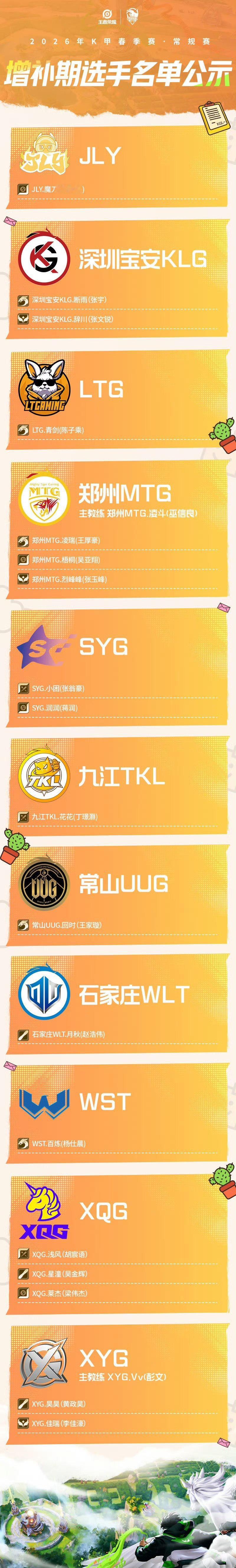 2026年K甲春季赛K甲增补名单 