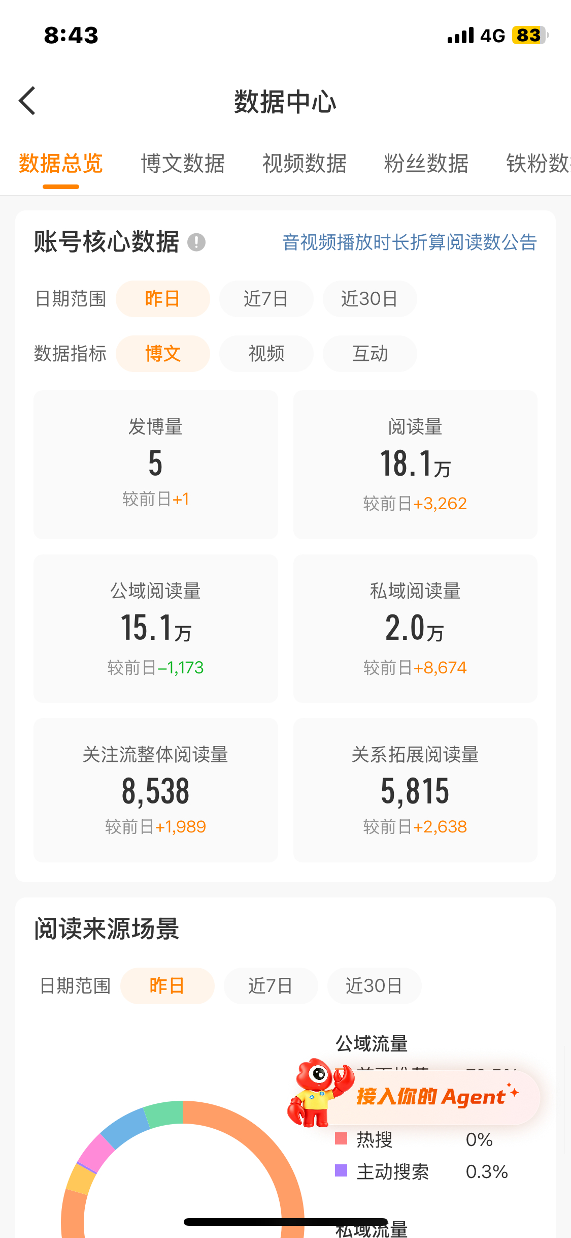 每天就这样十几二十w 什么时候能上红 气晕了 