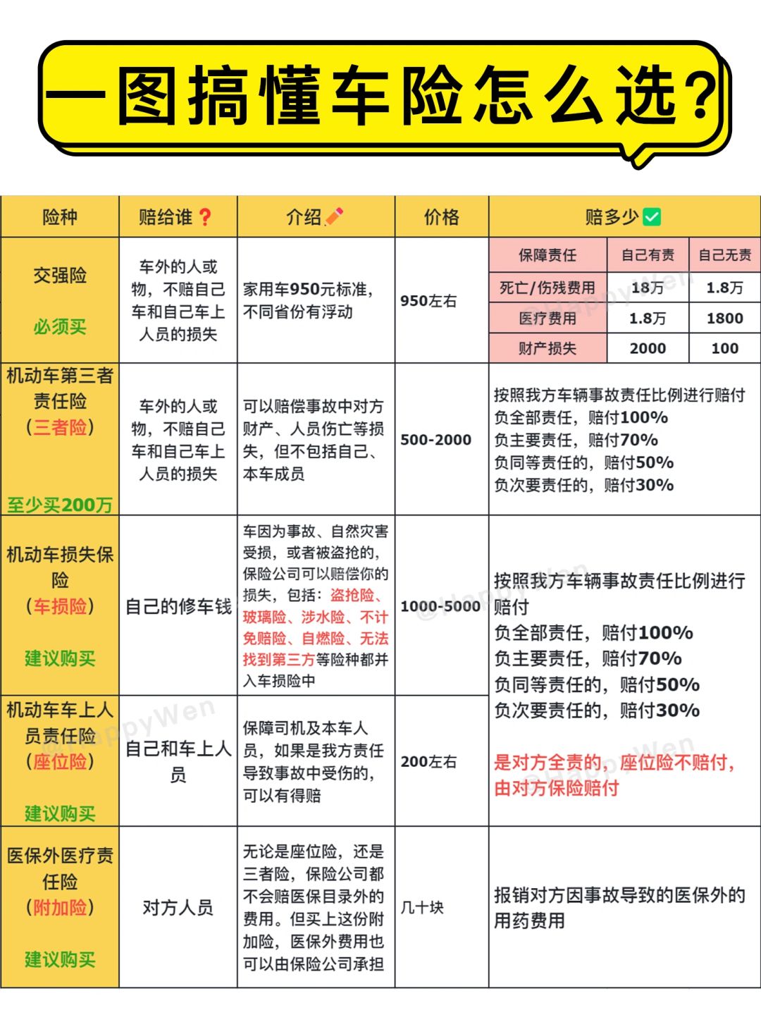 车险怎么买更划算❓如何比价❓