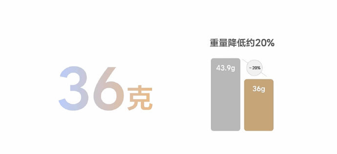 【】12月3日，理想AI眼镜Livis正式发布。发布会上，理想汽车产品部高级副总
