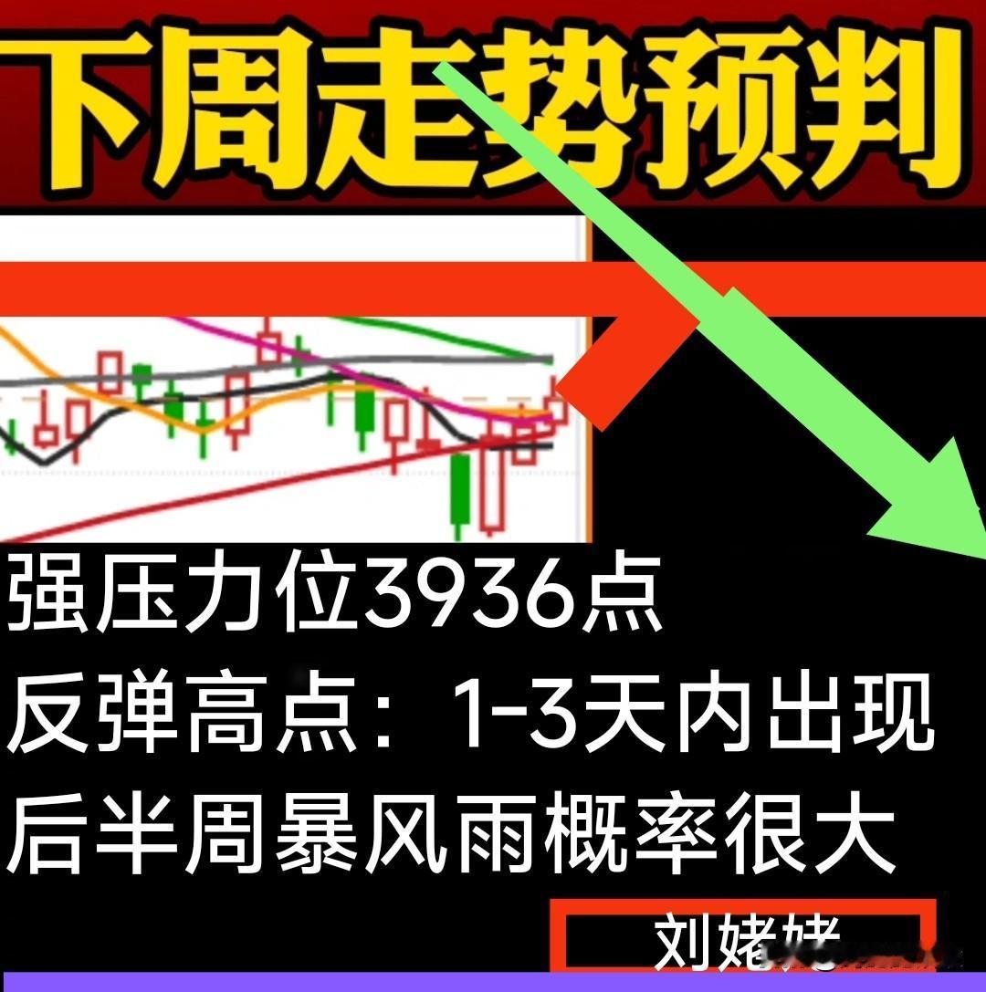 【周一走势预判】22号周一，大盘如何运行?本轮反弹高点在哪里？后半周风险大不大?